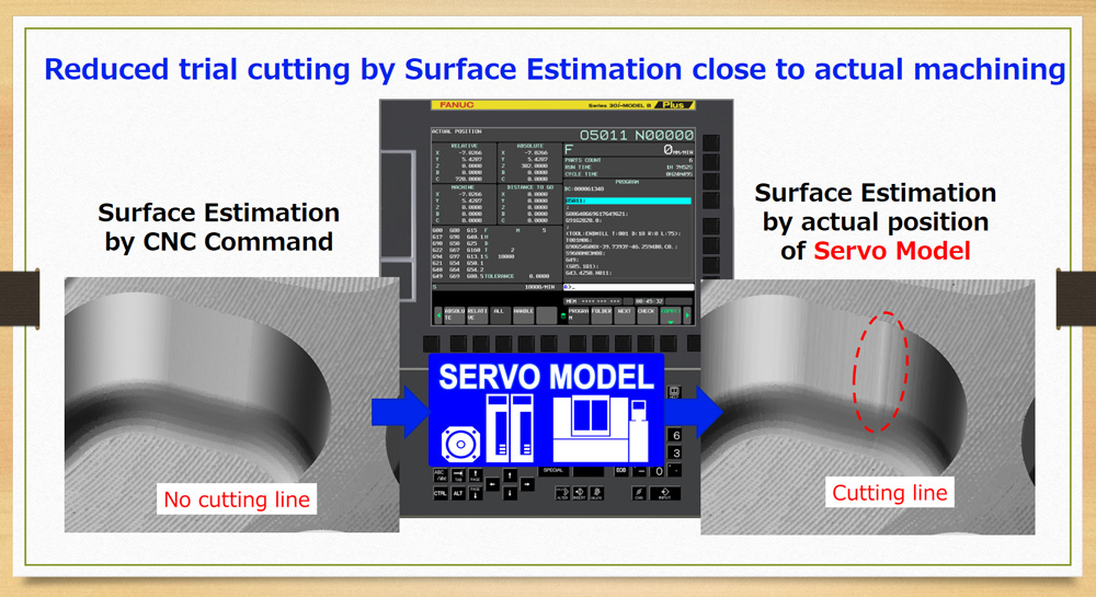 Servo Model Functions