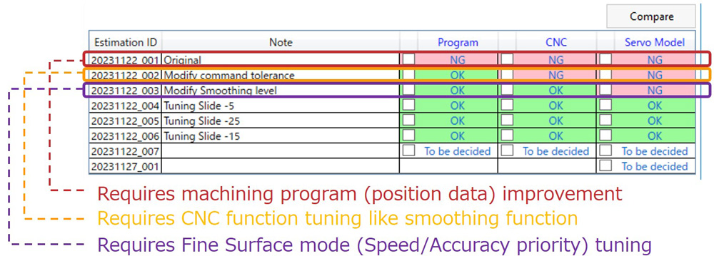 Simulation Result Management