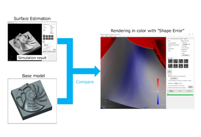 Comparison with Geometry Model