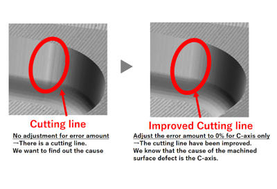 Identifying the axis to be adjusted