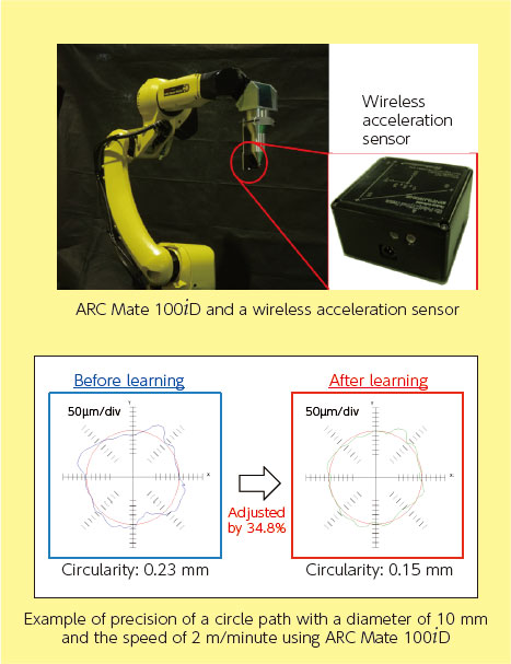 FANUC Robot AI path control function