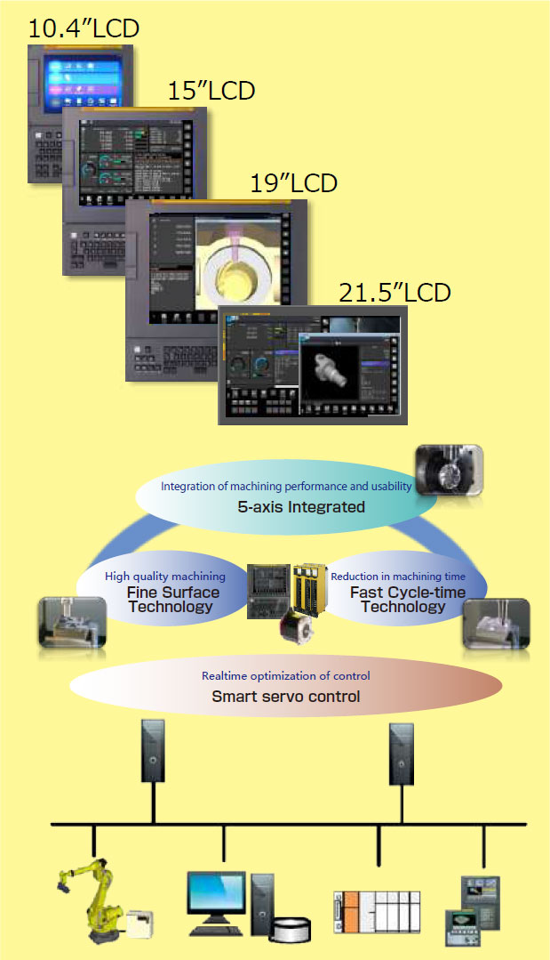 News: FANUC Series 30i/31i-L Model B High-speed Laser Controls