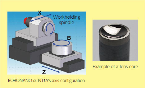 Specifications optimal for the turning of lens cores