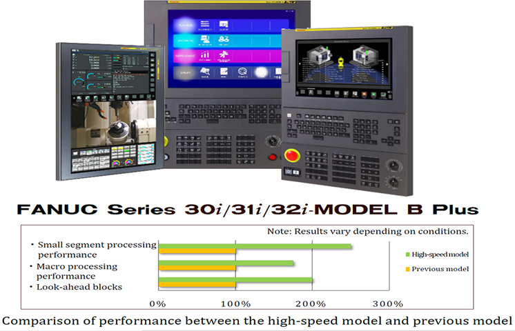 Advanced Machining CNC Solutions, CNC Series 30i/31i/32i Plus