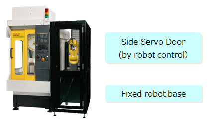 ROBODRILL-QSSR (FANUC standard robot)
