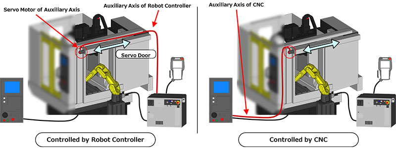 Variation of Servo Door