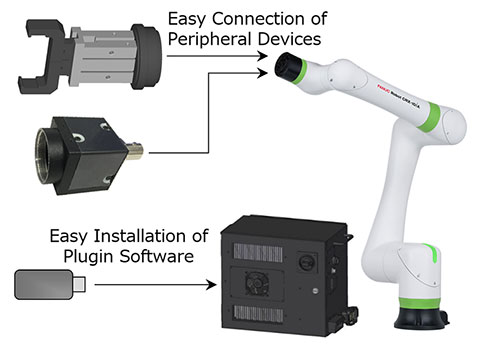 Easy Installation of Peripheral Devices
