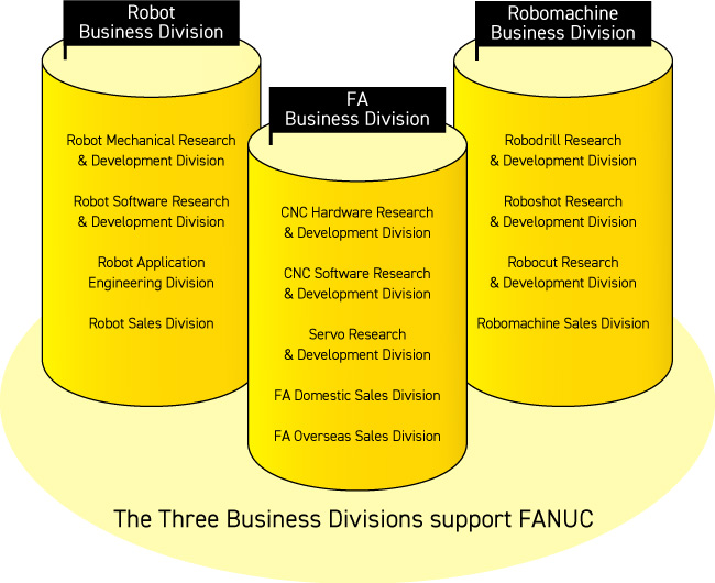 fanuc sales