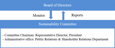 Sustainability Committee