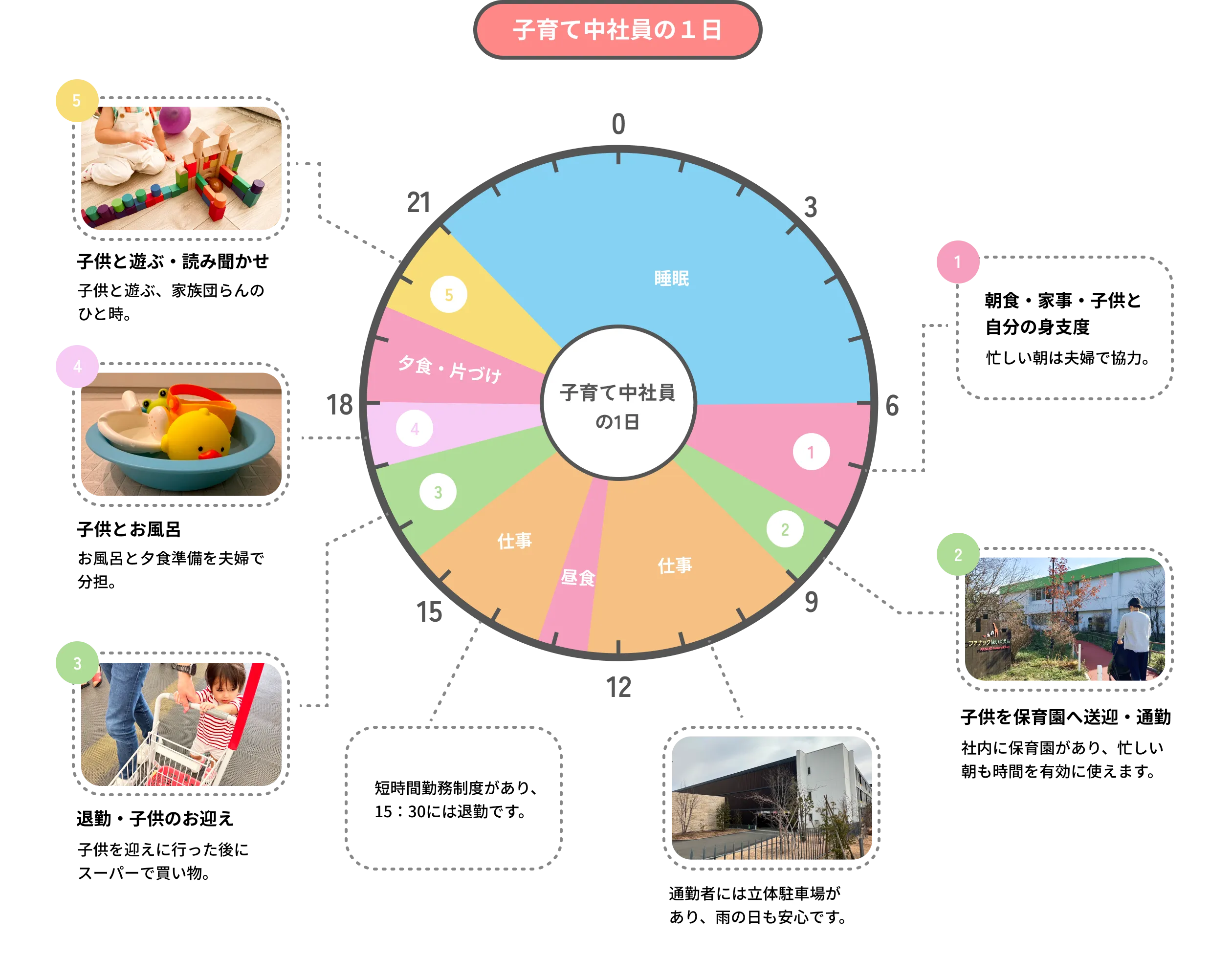 子育て中社員の１日