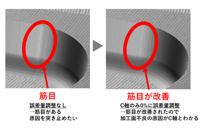 調整する軸の特定