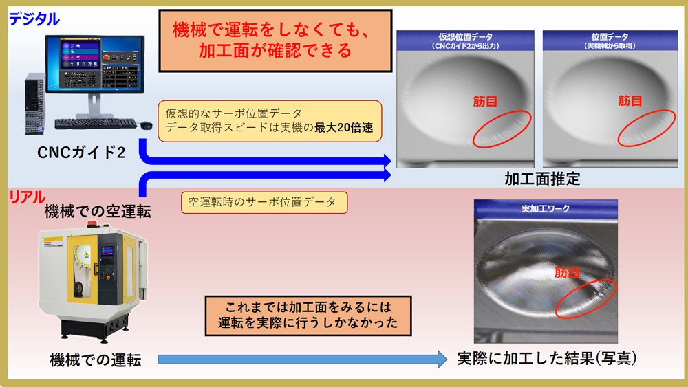 加工面推定の説明