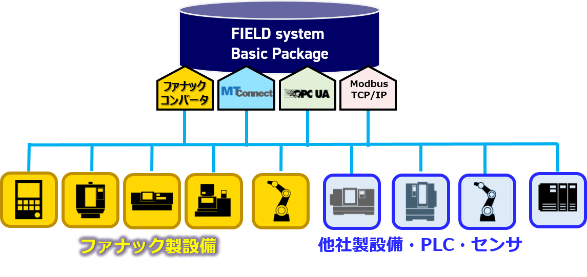 データ収集