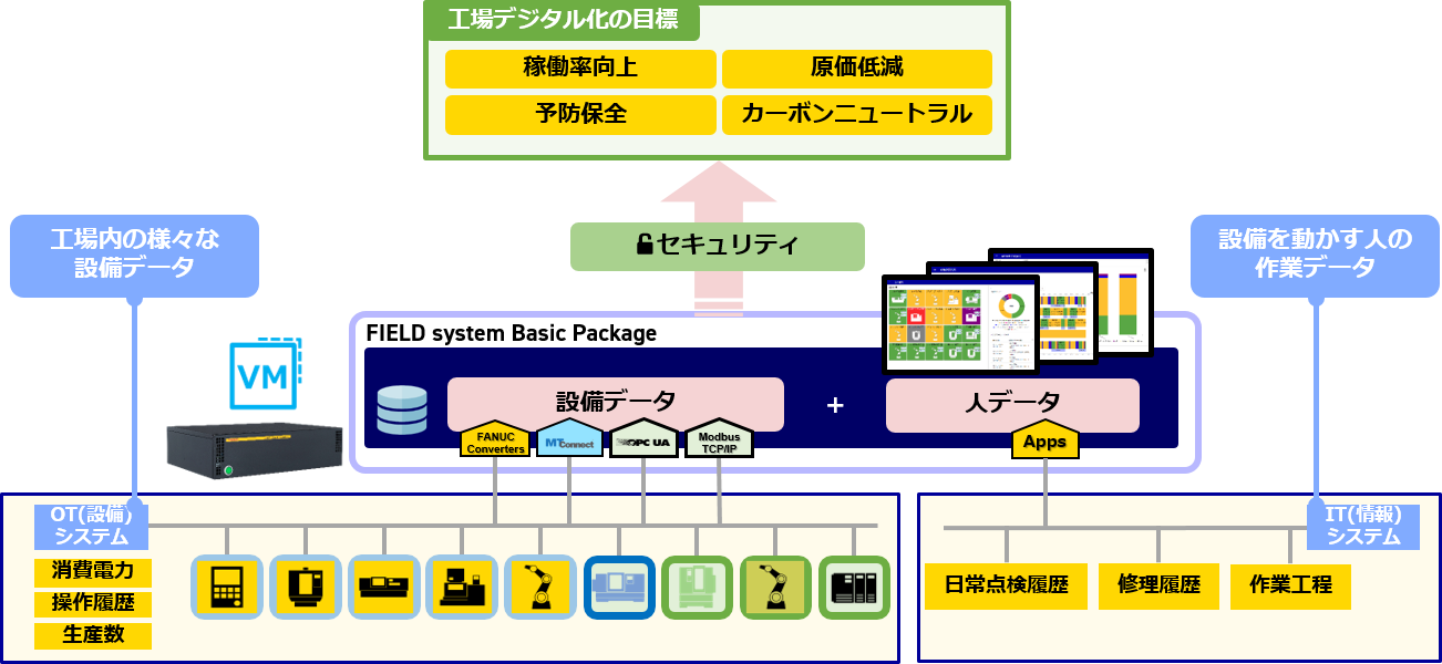 全体像