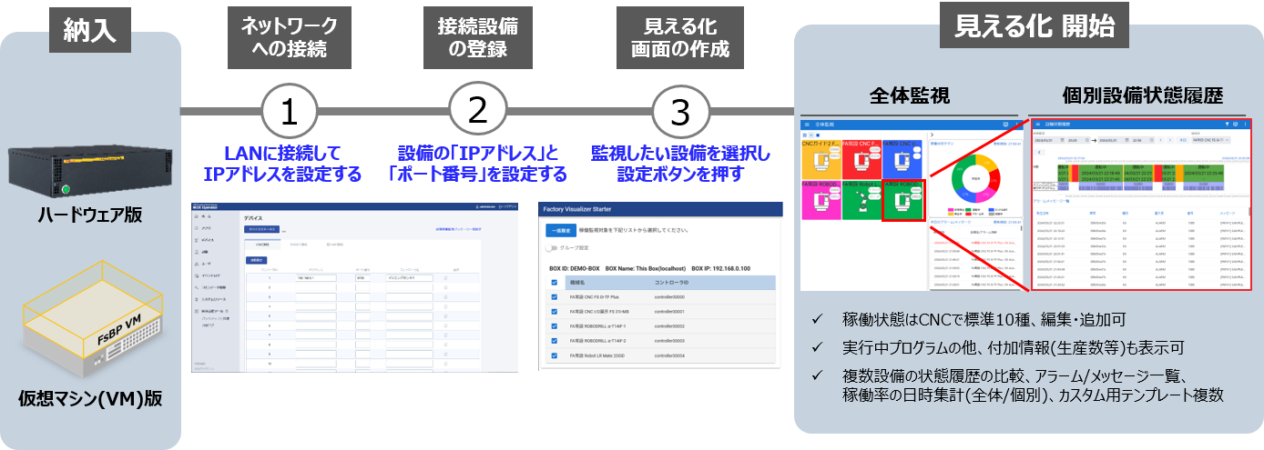 セットアップ