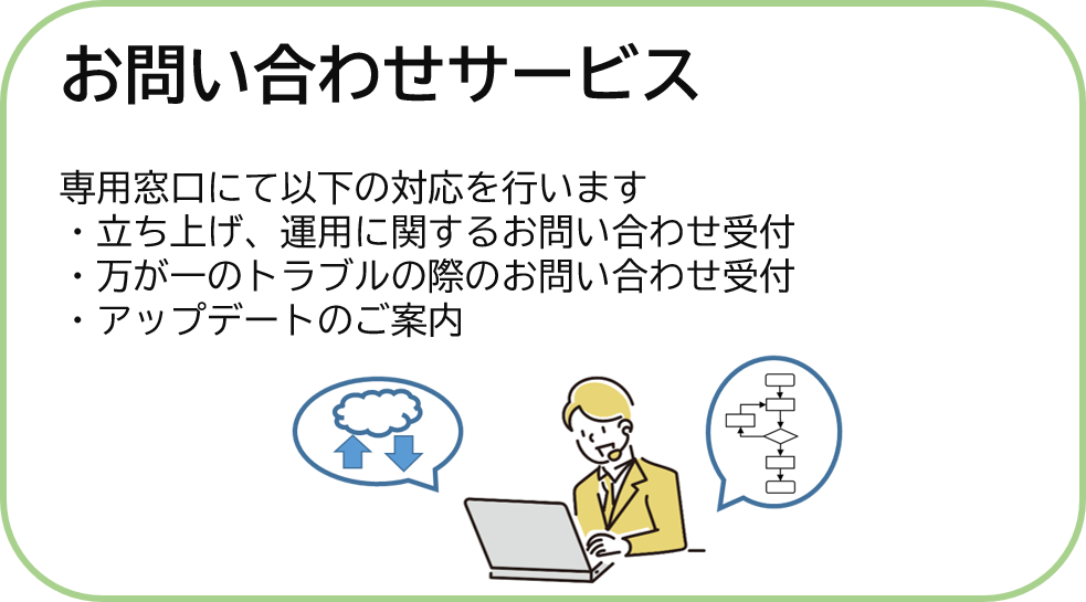 AIサーボモニタに付帯するお問い合わせサービスのイラスト