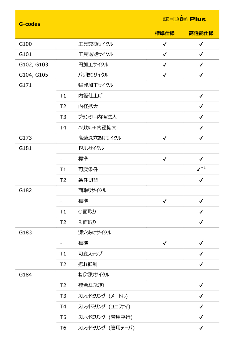 対応機種一覧