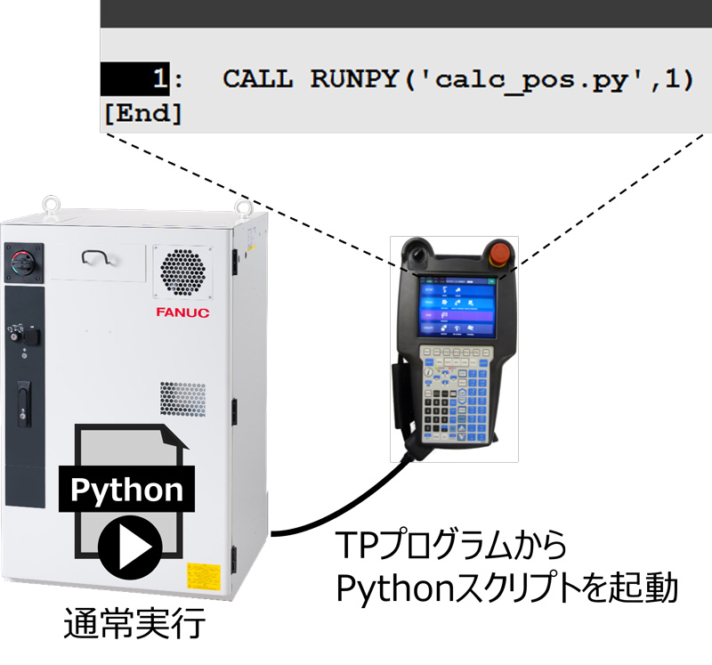 R-50iA Python対応