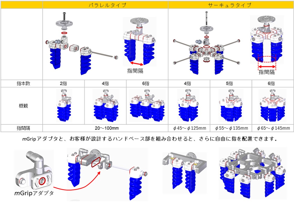 モジュラー構造