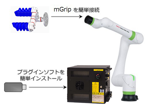 簡単なハンド操作と教示を実現