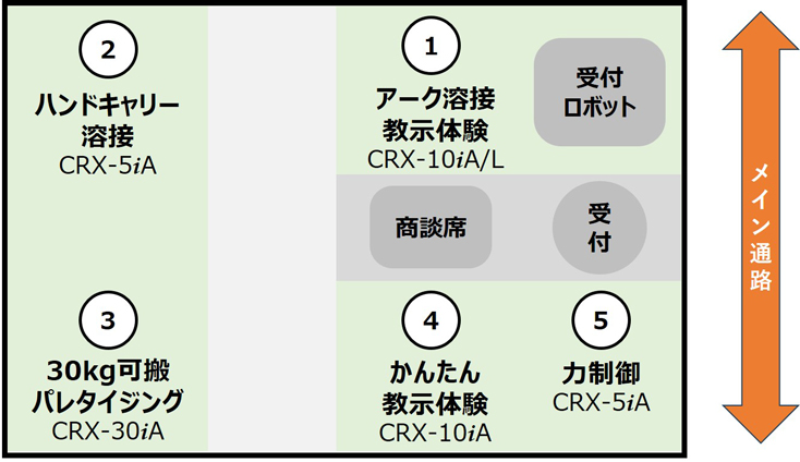 ブースマップ