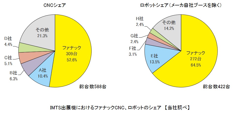 シェア