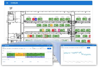 FIELD system Basic Packageによる見える化（Factory Visualizer）