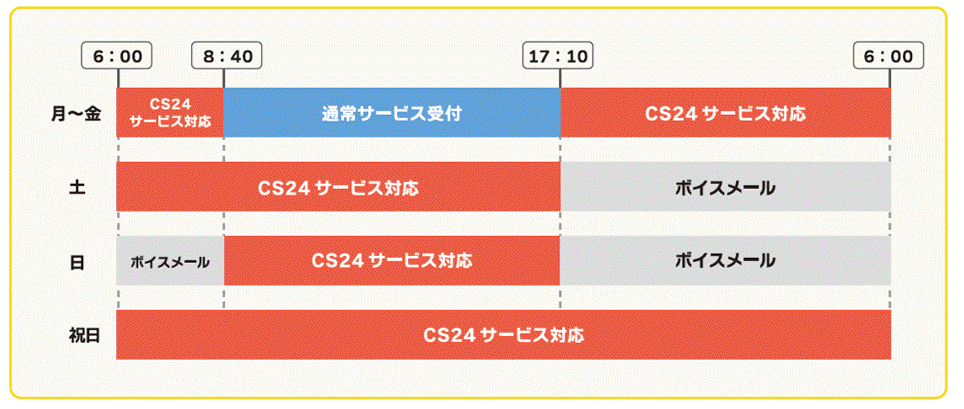 サービス受付の時間帯