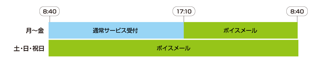 電話受付時間