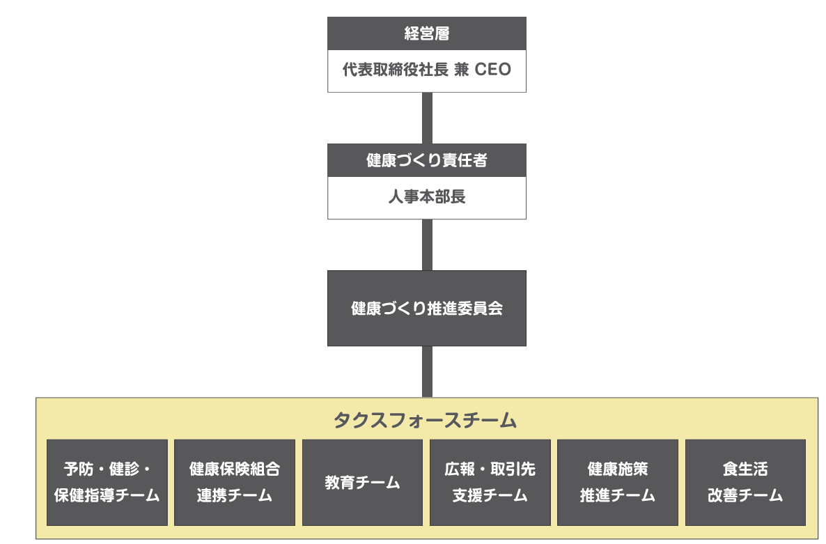 推進体制宣言